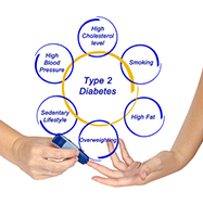 This Type 2 Diabetes Drug Worsen Type 2 Diabetes